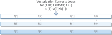 Figure 3. The Vectorizer in action