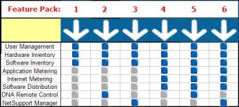 NetSupport DNA Feature Packs